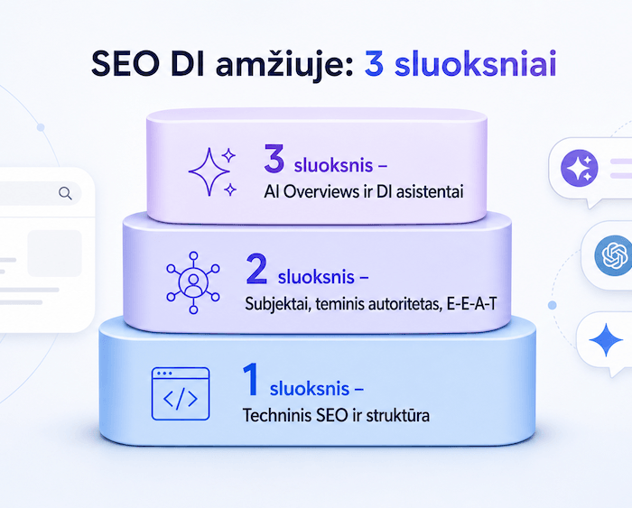 SEO DI amžiuje
