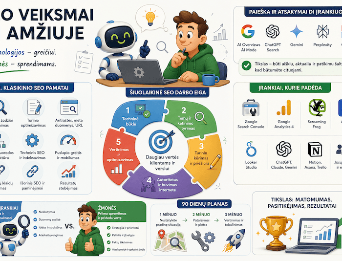 SEO veiksmai DI amžiuje